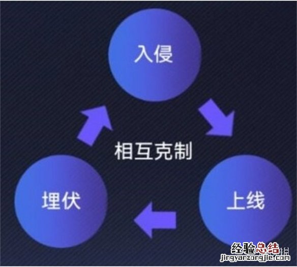 英雄联盟电竞经理克制关系怎么样 英雄联盟电竞经理事件卡克制关系一览