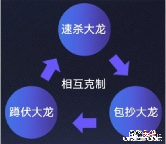 英雄联盟电竞经理克制关系怎么样 英雄联盟电竞经理事件卡克制关系一览