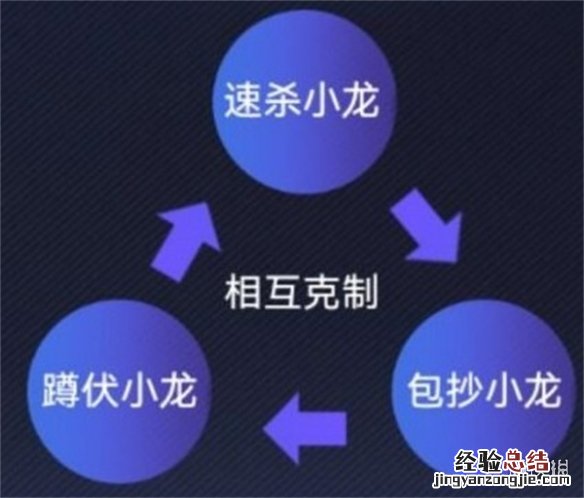 英雄联盟电竞经理克制关系怎么样 英雄联盟电竞经理事件卡克制关系一览