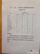 郑州学校什么时候接种疫苗 郑州上小学需要打哪些疫苗？