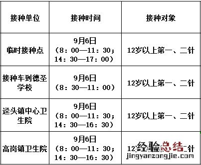 佛冈新冠疫苗接种 9月6日佛冈县新冠疫苗到苗消息