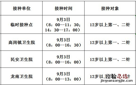 9月3日佛冈县新冠疫苗到苗消息 佛冈县新冠疫苗预约