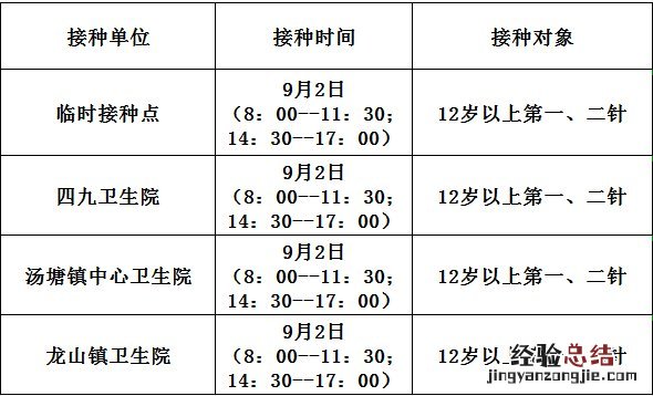 佛冈县新冠疫苗接种查询系统 9月2日佛冈县新冠疫苗到苗消息