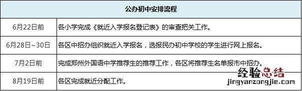 郑州公办初中报名后时间规划流程 郑州公办学校报名时间