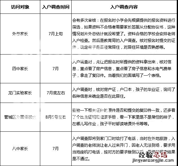 郑州公办初中报名后时间规划流程 郑州公办学校报名时间