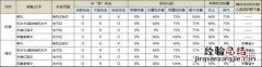 只狼的楔丸 只狼楔丸与机关伞有什么区别