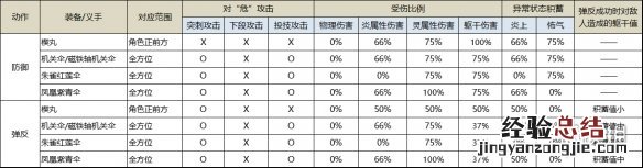 只狼的楔丸 只狼楔丸与机关伞有什么区别