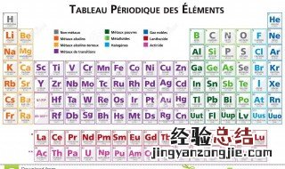 化学周期表顺口溜 赶紧收藏起来把