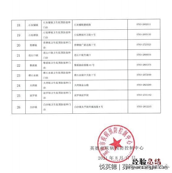 英德预防接种新冠疫苗电话 英德市三针次新冠疫苗接种点