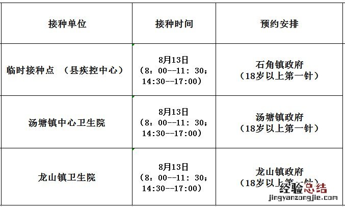 8月13日佛冈县新冠疫苗到苗信息 佛冈县新冠疫苗预约
