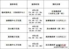 佛冈县新冠疫苗接种点 8月12日佛冈县新冠疫苗到苗信息