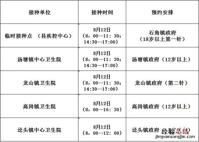 佛冈县新冠疫苗接种点 8月12日佛冈县新冠疫苗到苗信息