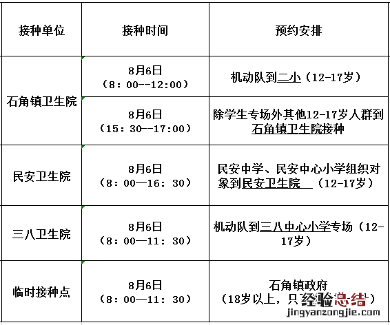佛冈县新冠疫苗临时接种点 8月6日佛冈县新冠疫苗到苗信息