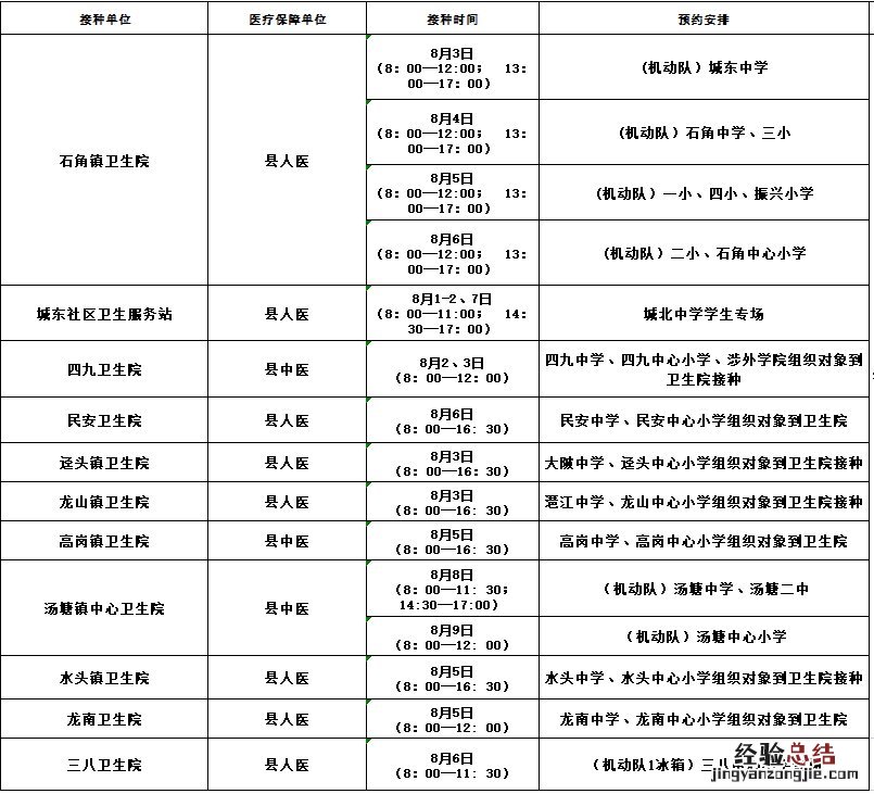佛冈县12-14岁人群新冠疫苗预约方式是什么 佛冈县12-14岁人群新冠疫苗预约方式