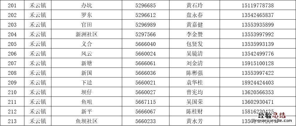 清远市清新区三小官网 清新区三人小组联系方式