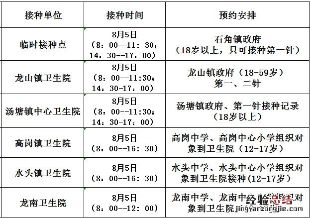 8月5日佛冈县新冠疫苗到苗信息 佛冈县新冠疫苗预约