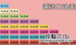 九九乘法表口诀图片 九九乘法表口诀