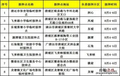 清城区12-14周岁人群新冠疫苗接种点 清城区12-14周岁人群新冠疫苗接种点及接种