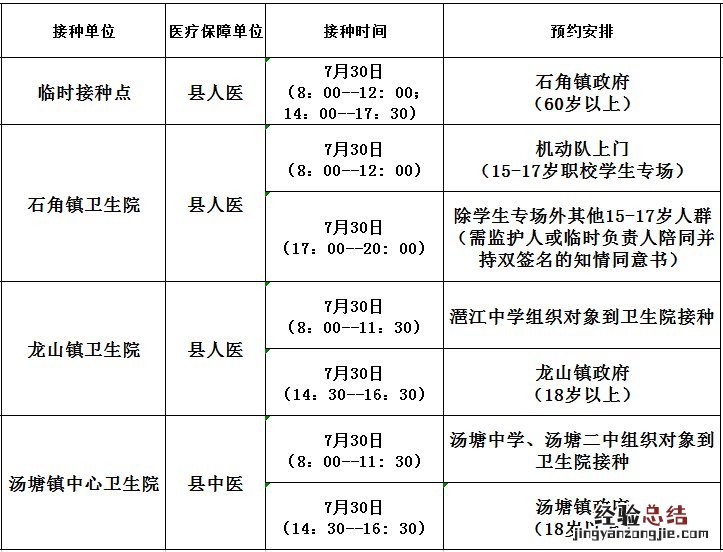 佛冈县新冠疫苗接种点 7月30日佛冈县新冠疫苗到苗信息