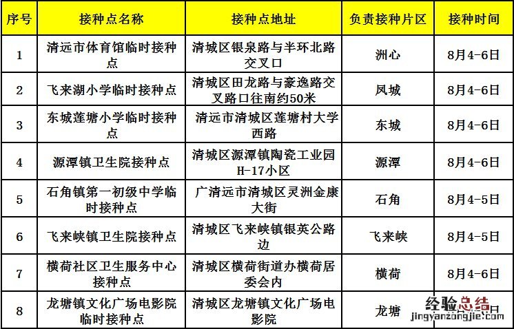 如果不是在校读书或是外市县在校生12-17岁如何接种清远新冠疫苗