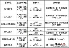 佛冈县新冠疫苗预约 8月2日佛冈县新冠疫苗到苗信息