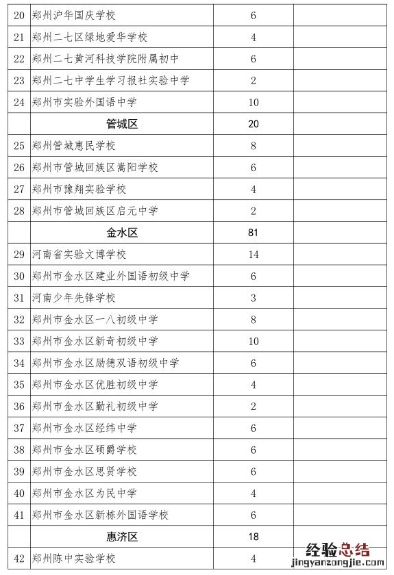 郑州民办初中招生范围 郑州民办初中招生计划安排
