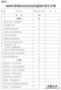 郑州民办初中招生范围 郑州民办初中招生计划安排
