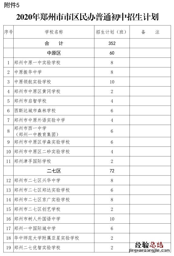郑州民办初中招生范围 郑州民办初中招生计划安排