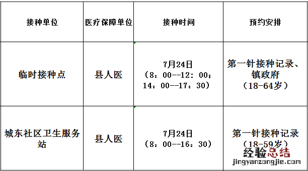 7月24日佛冈县新冠病毒疫苗到苗信息 佛冈县新冠疫苗接种查询系统