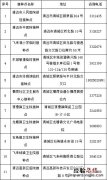 清远清城区新冠疫苗接种 清城区60岁以上老人新冠疫苗接种点