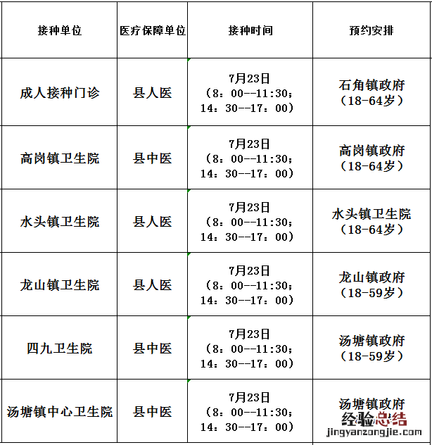 7月23日佛冈县新冠病毒疫苗到苗信息 佛冈县新冠疫苗接种点