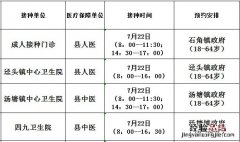 7月22日佛冈县新冠病毒疫苗到苗信息 佛冈县新冠疫苗临时接种点