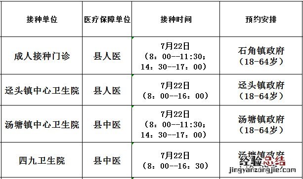 7月22日佛冈县新冠病毒疫苗到苗信息 佛冈县新冠疫苗临时接种点