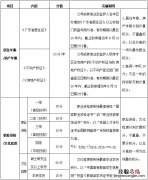 珠海香洲区异地务工人员随迁子女积分入学指标及分值表