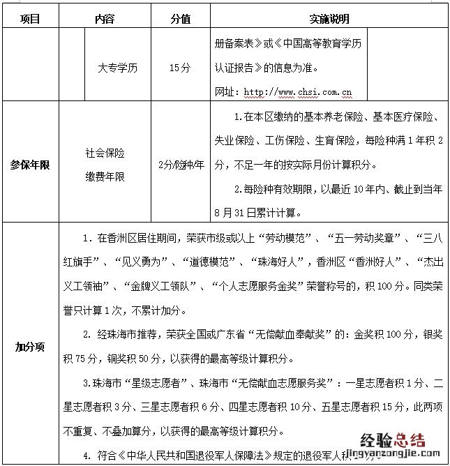 珠海香洲区异地务工人员随迁子女积分入学指标及分值表
