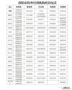 洛阳暂停平行线培训学校线上线下授课