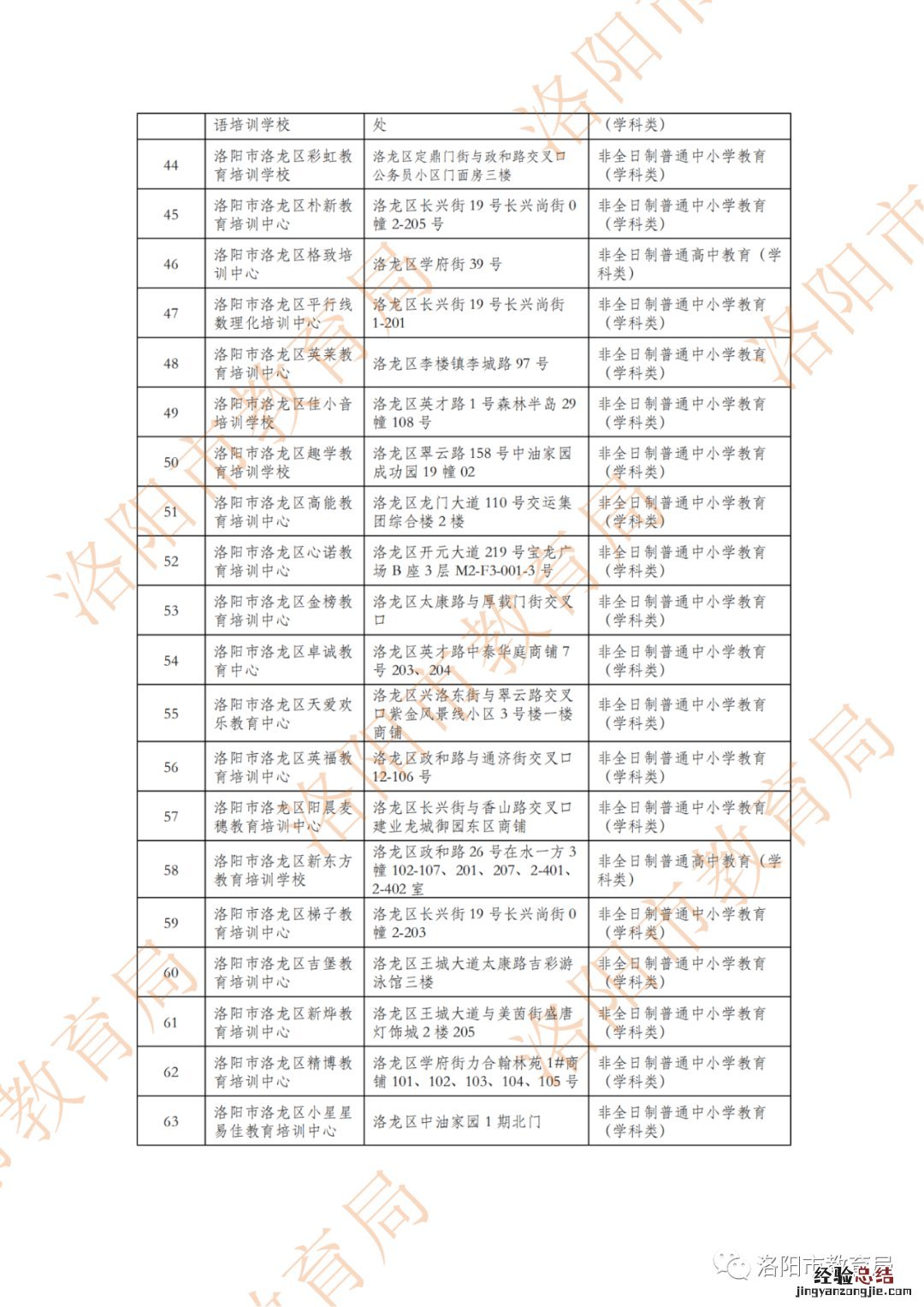 洛阳校外培训机构第二批白名单 洛阳市学科类校外培训机构白名单