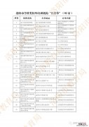 洛阳校外培训机构第二批白名单 洛阳市学科类校外培训机构白名单