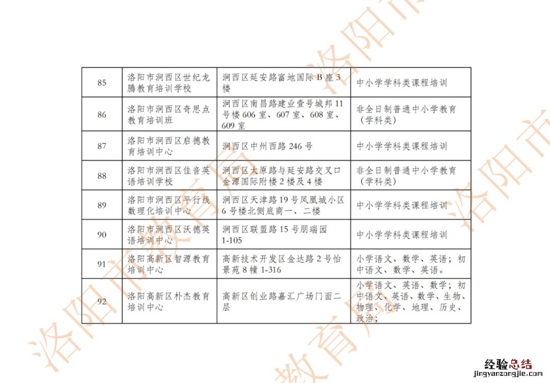 洛阳校外培训机构第二批白名单 洛阳市学科类校外培训机构白名单