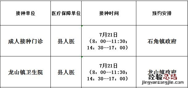 7月21日佛冈县新冠病毒疫苗到苗信息 佛冈县新冠疫苗临时接种点
