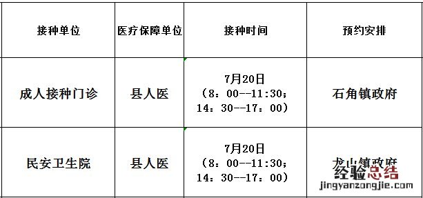 佛冈县新冠疫苗预约 7月20日佛冈县新冠病毒疫苗到苗信息