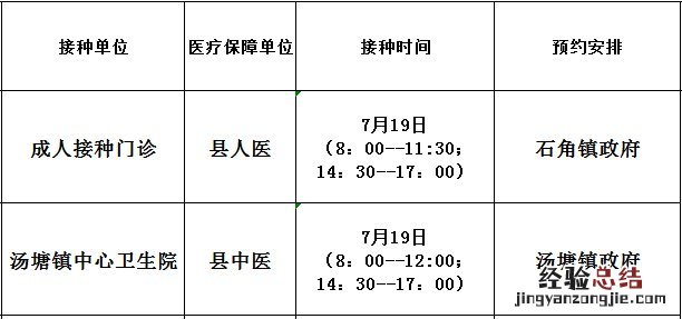 佛冈县新冠疫苗接种查询系统 7月19日佛冈县新冠病毒疫苗到苗信息