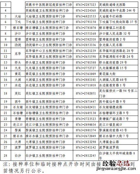 英德市全面开放60岁以上适宜人群接种新冠疫苗