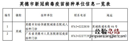 英德市全面开放60岁以上适宜人群接种新冠疫苗