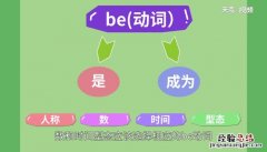 Be动词的用法 be动词的用法总结