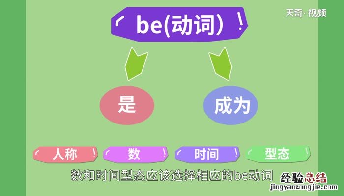 Be动词的用法 be动词的用法总结