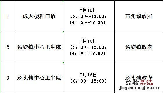 7月16日佛冈新冠疫苗接种信息 佛冈免费接种新冠疫苗