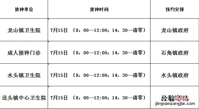 佛冈县新冠疫苗接种查询系统 7月15日佛冈新冠疫苗接种信息