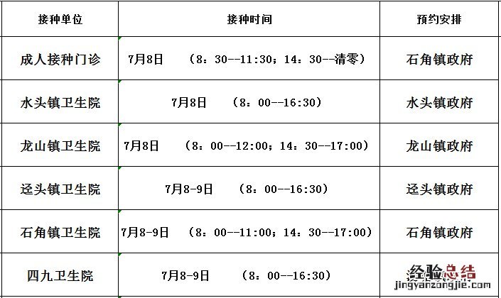 佛冈新冠疫苗接种 7月8日9日佛冈新冠疫苗到苗信息