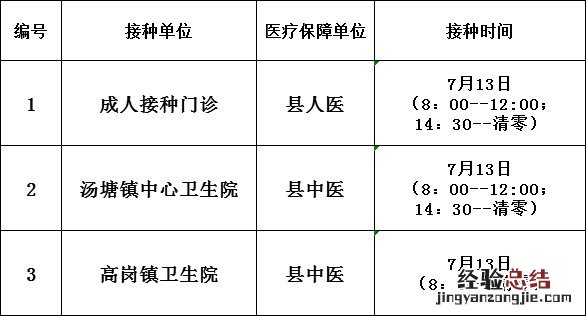 7月13日佛冈新冠疫苗接种信息 佛冈县新冠疫苗临时接种点